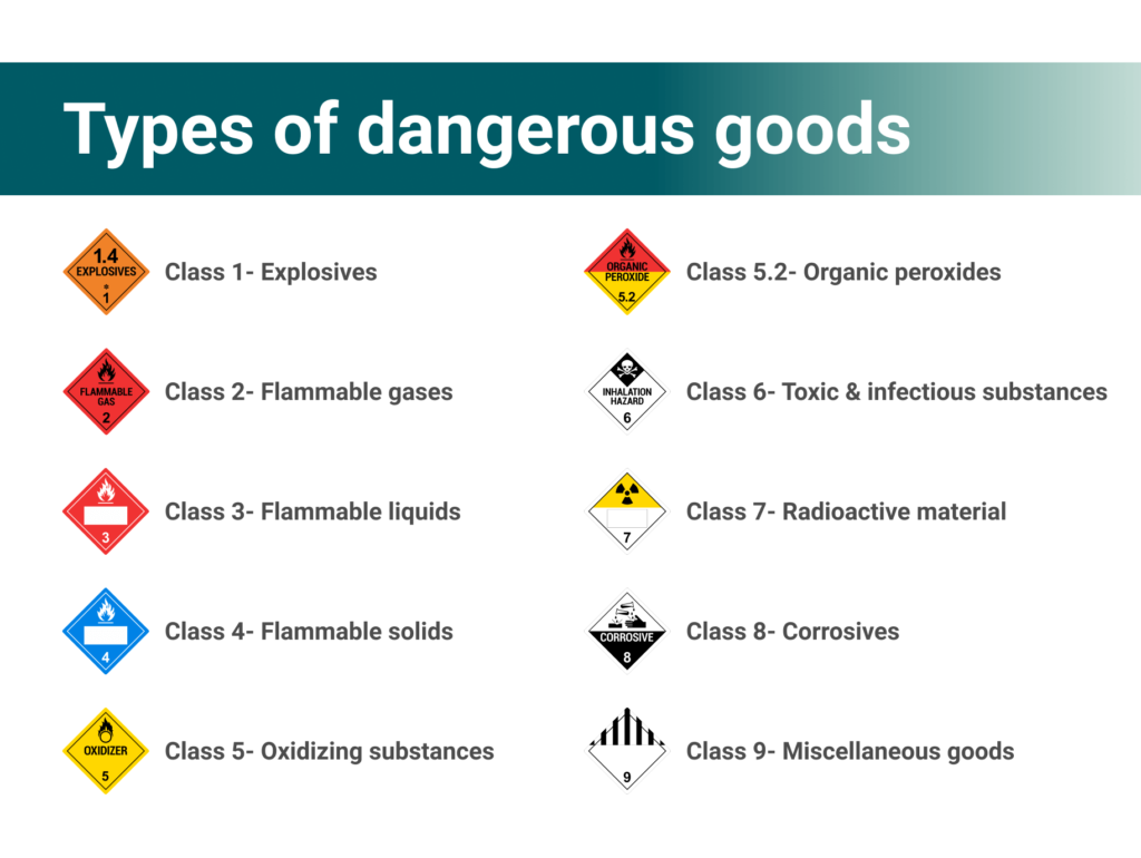 Types-of-dangerous-goods